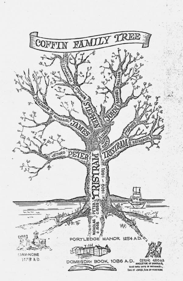 Hand-drawn Coffin family tree illustration showing the lineage from Devon to Nantucket